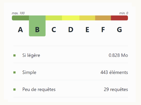 Exemple de notation EcoIndex  pour le site magina.fr : note B